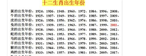 1969 属相|1969年属什么生肖？解析农历年份和生肖划分方法